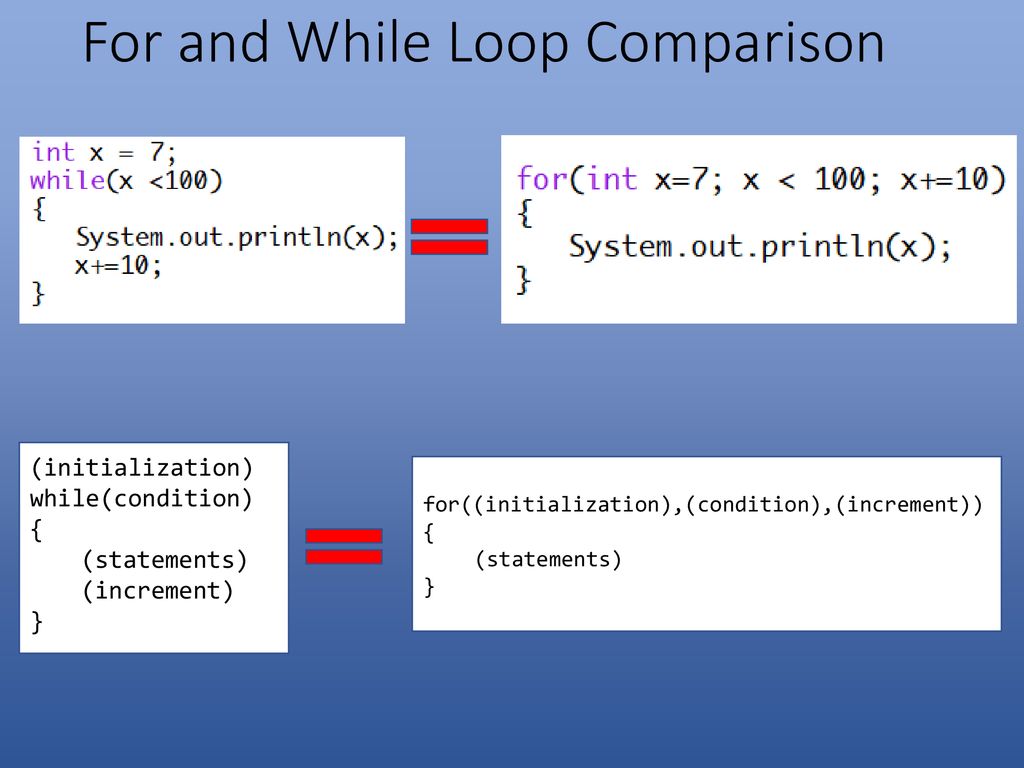 Comparing Python and Java - ppt download