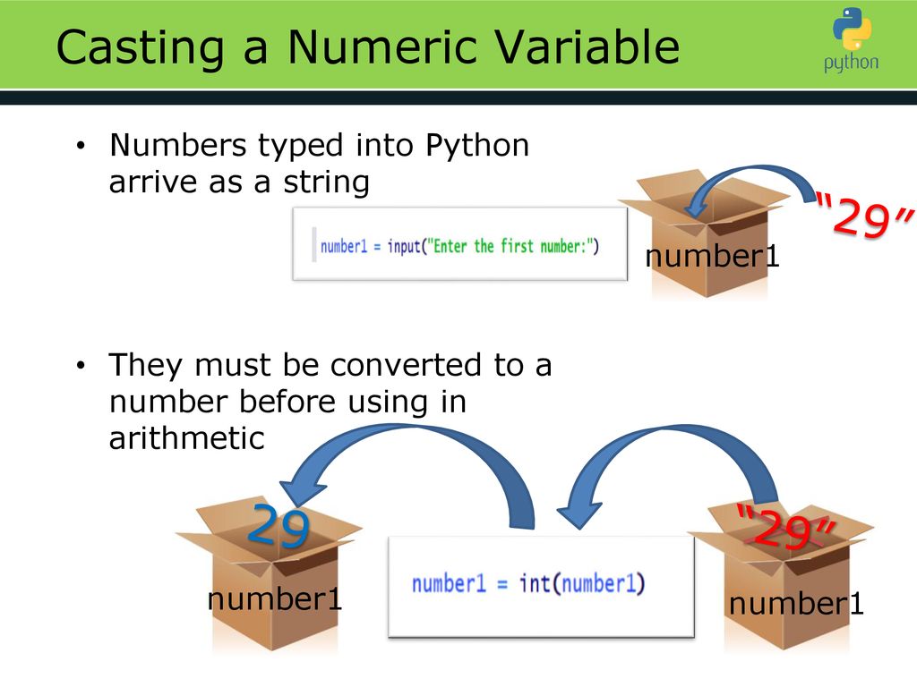 Understanding Variables - ppt download