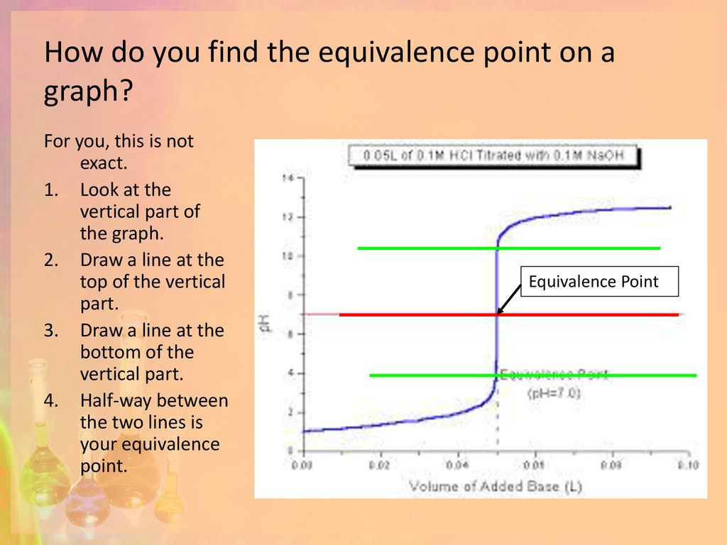 Equivalence point ppt download