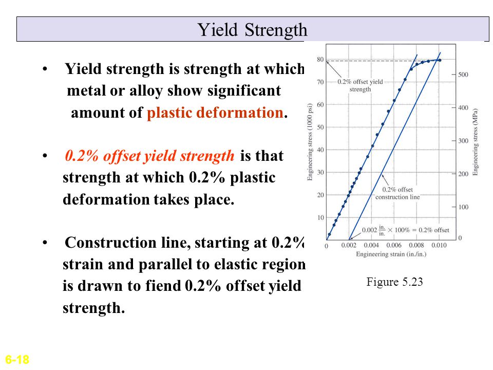 Mechanical Properties Of Metals I Ppt Download Mechanical Properties Of Metals I Ppt Download