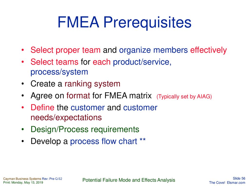 Failure Mode And Effects Analysis Ppt Download Failure Mode And Effects Analysis Ppt Download