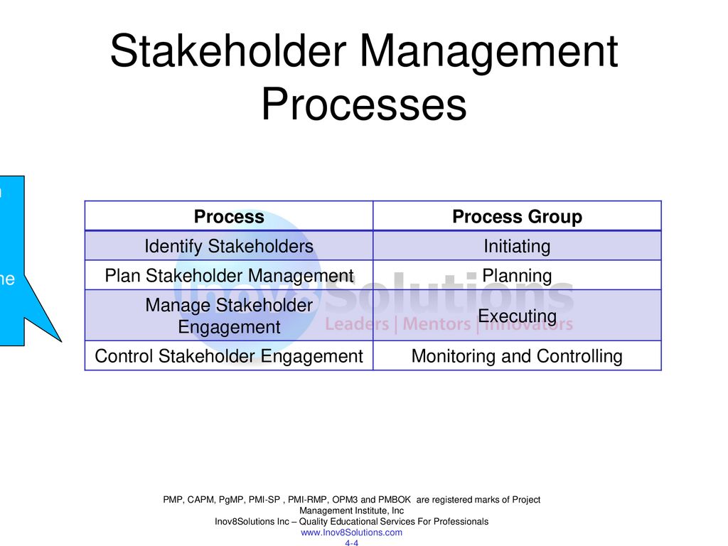 Chapter 10 Stakeholder Management - Ppt Download