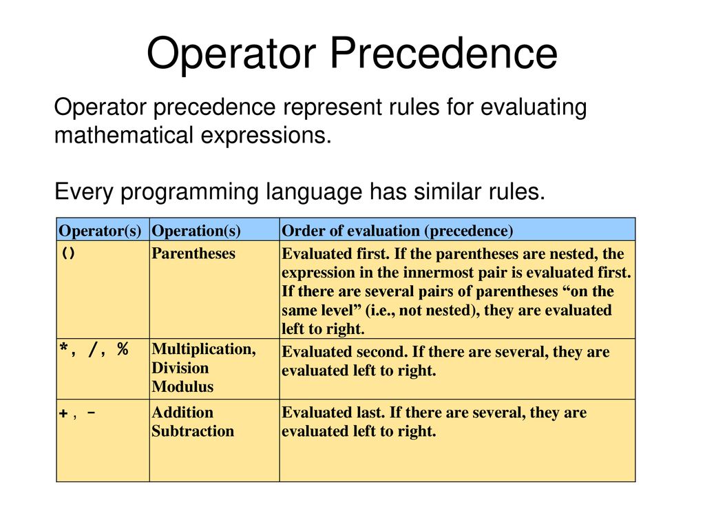 Variables and Operators - ppt download