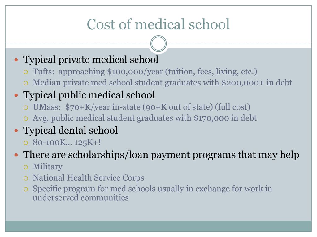 Cost of medical school Typical private medical school