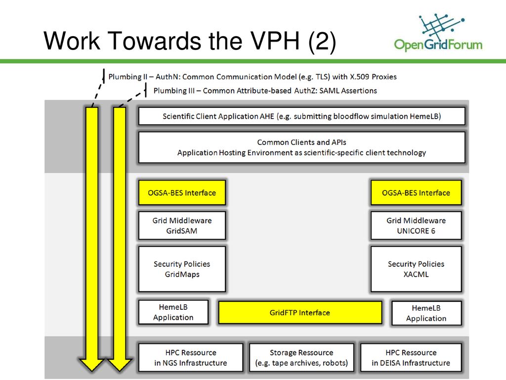 Work Towards the VPH (2) 13