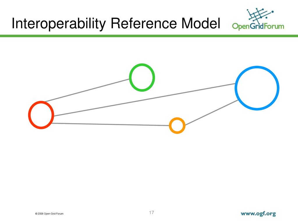 Interoperability Reference Model