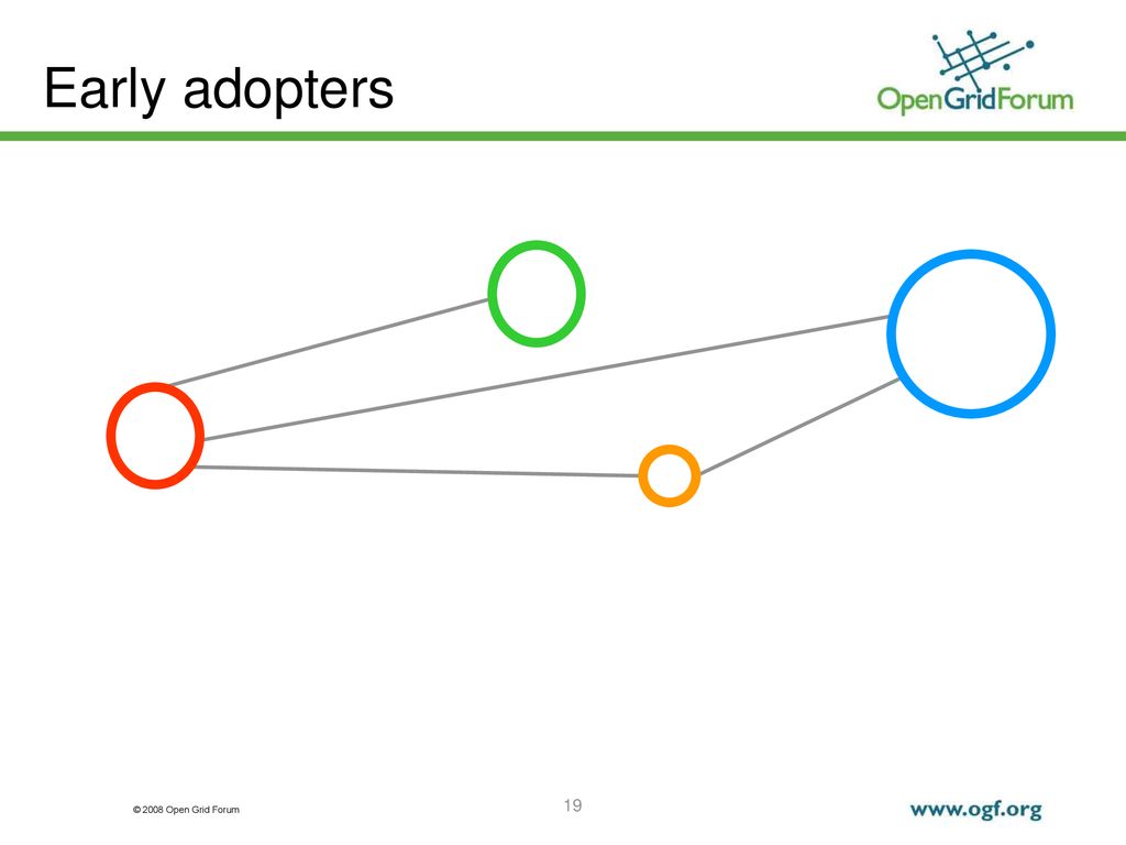 Early adopters 19