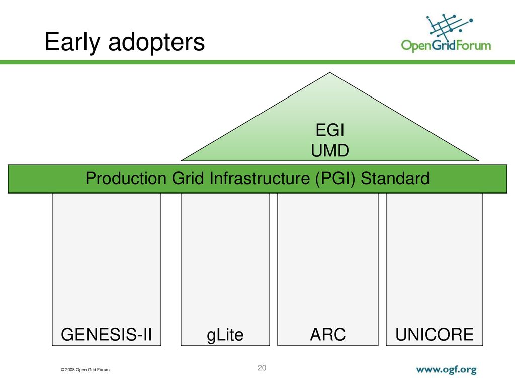 Production Grid Infrastructure (PGI) Standard