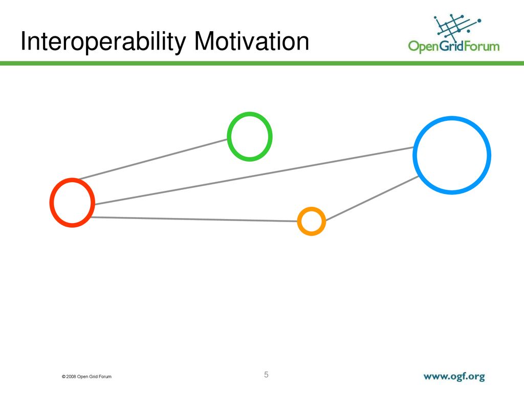 Interoperability Motivation