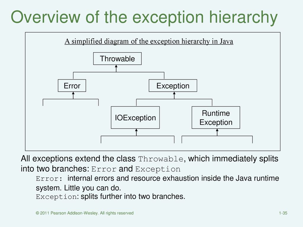 Review of Java Fundamentals - ppt download