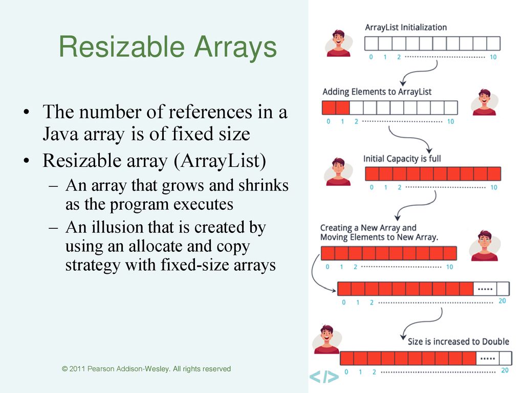 Chapter 5 Linked Lists © 2011 Pearson Addison-Wesley. All rights ...