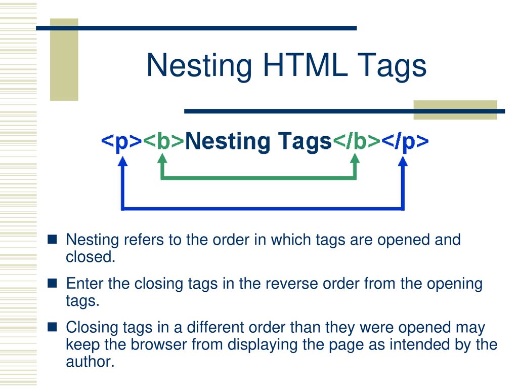 Nesting HTML Tags Nesting refers to the order in which tags are opened and closed.