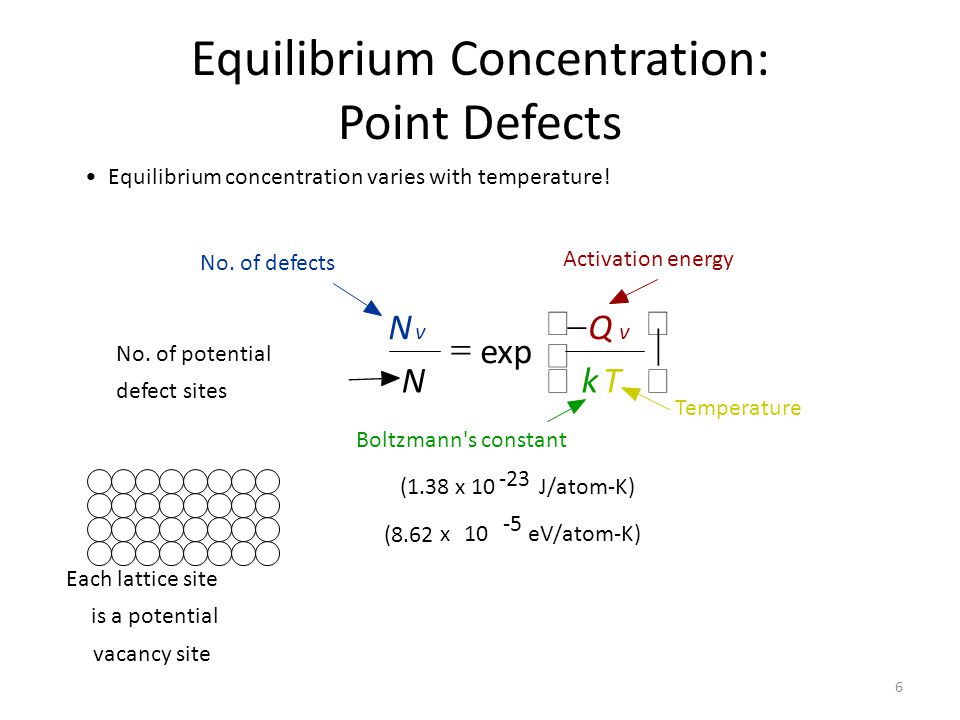 Ch 4 Imperfections In Solids Ppt Video Online Download