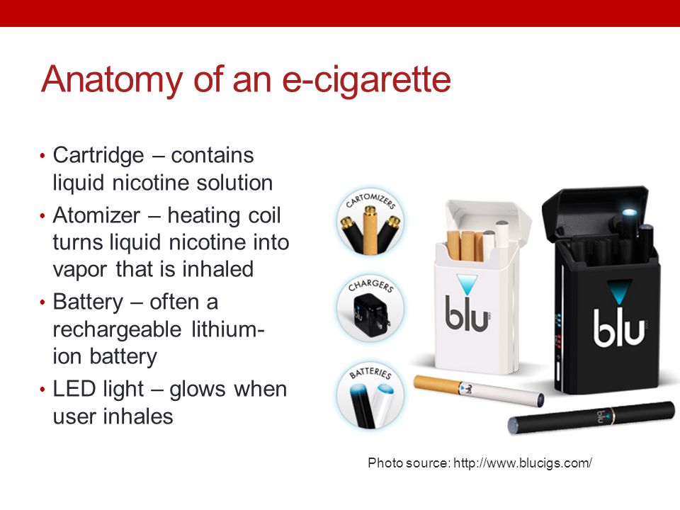 Electronic Cigarettes & Other New Products - ppt video online download