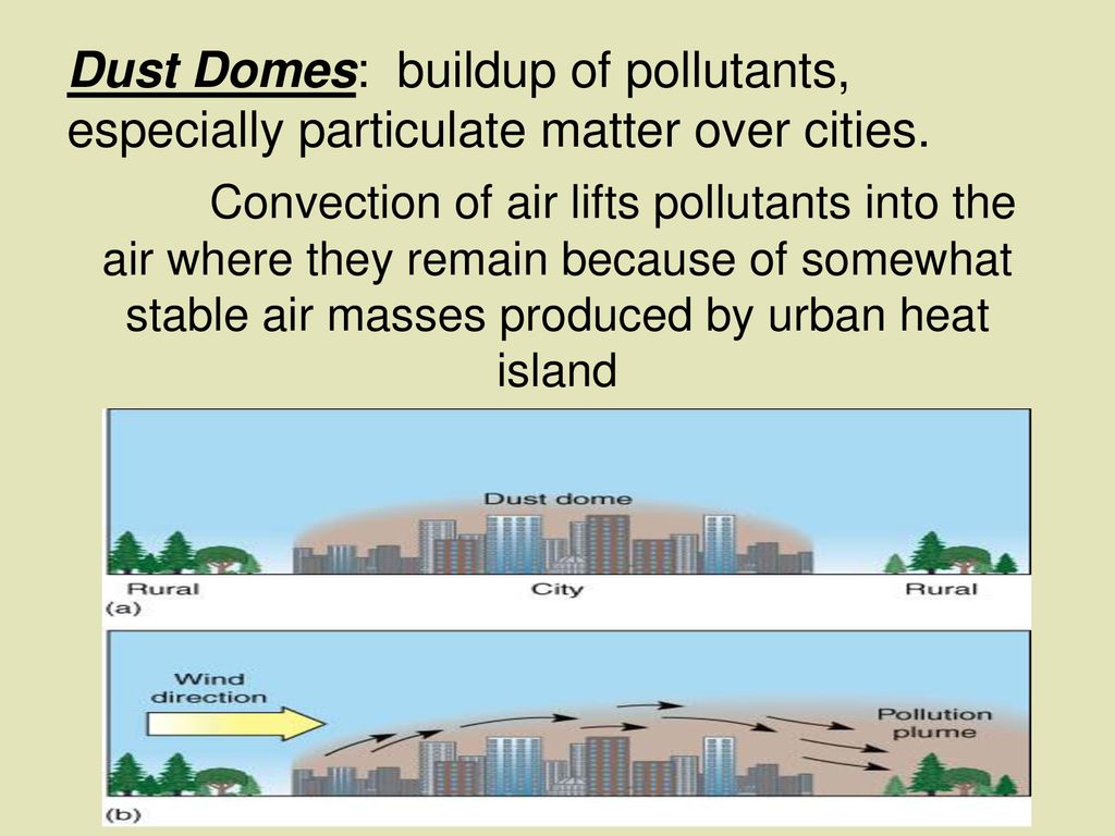 Dust Domes: buildup of pollutants, especially particulate matter over cities.