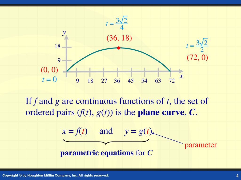 The Length of a Plane Curve CK12 Foundation