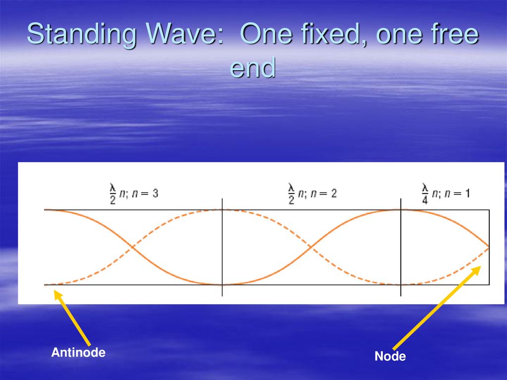 Waves at boundaries ppt download