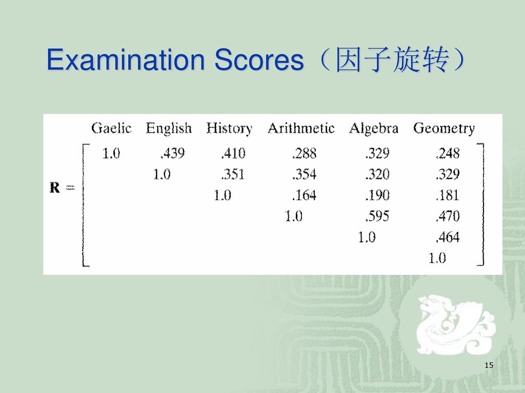 因子分析 Ppt Download 因子分析 Ppt Download