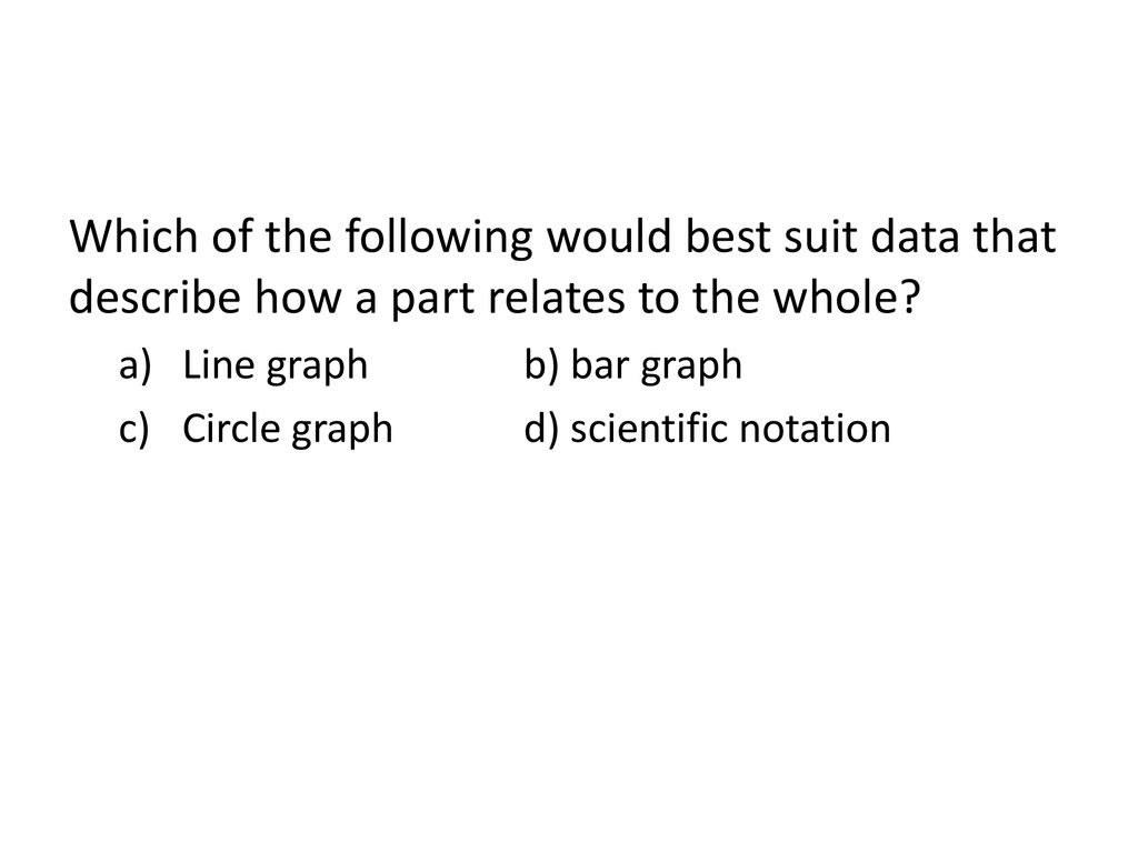 Which of the following would best suit data that describe how a part relates to the whole