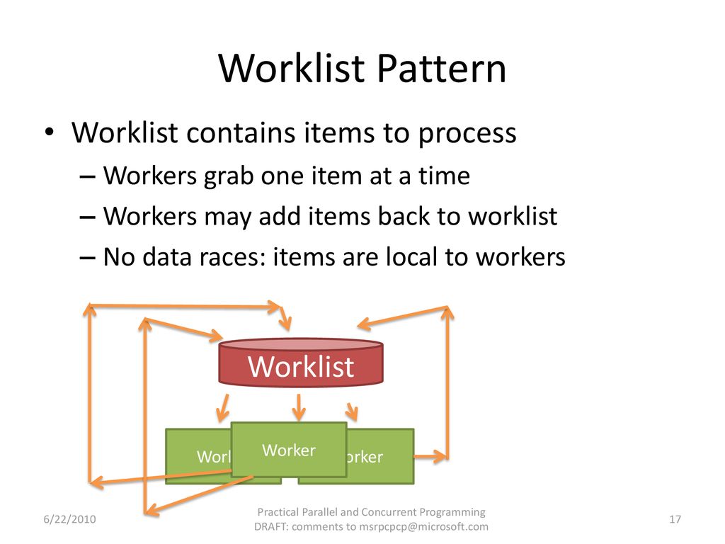 Worklist Pattern Worklist contains items to process Worklist