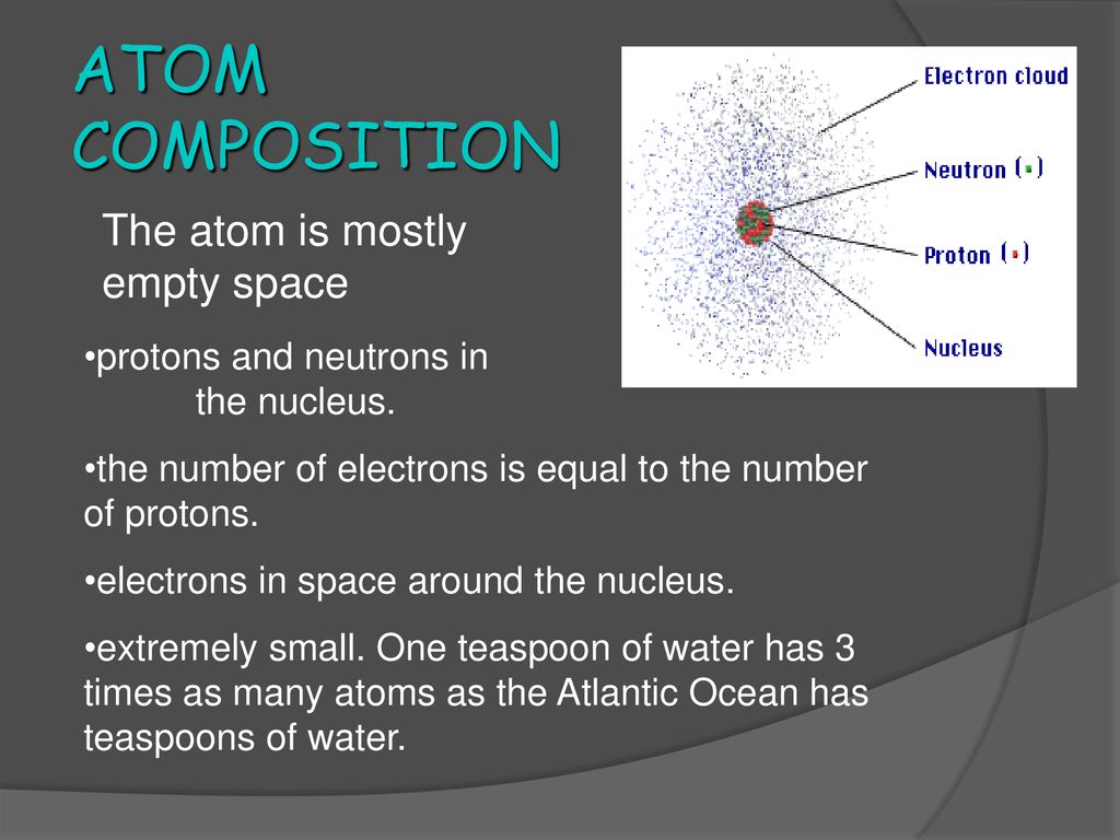 Atom Composition The Atom Is Mostly Empty Space Ppt Download