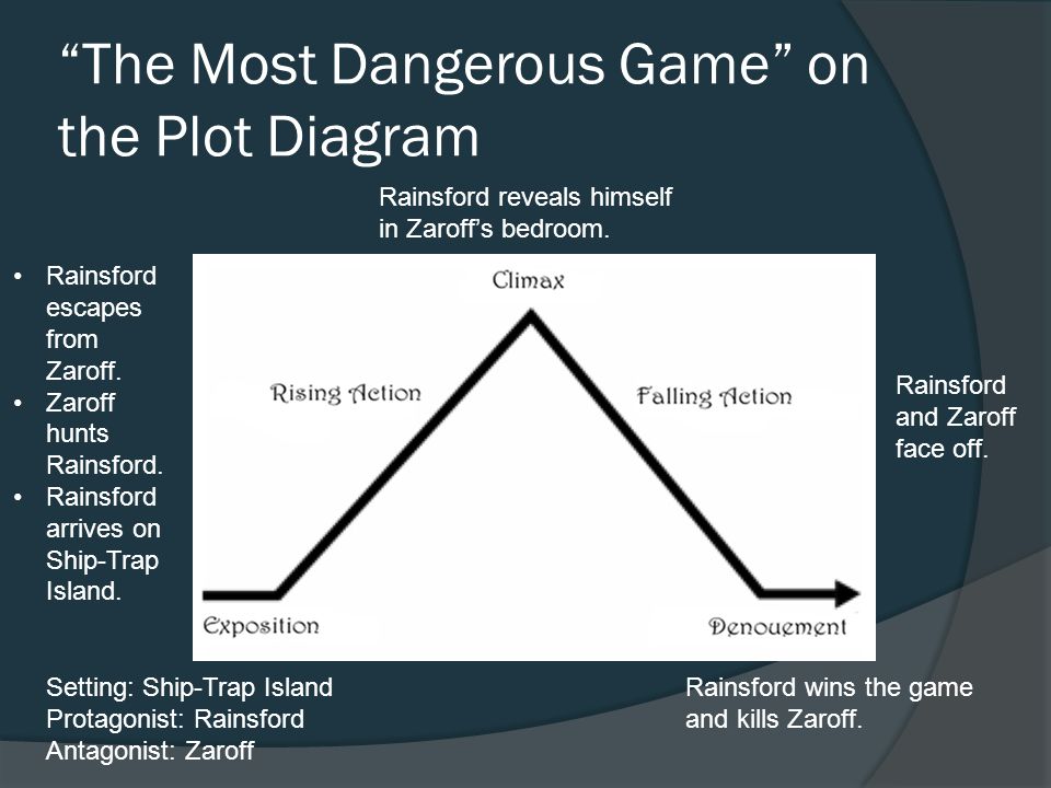 what is the main idea of the most dangerous game