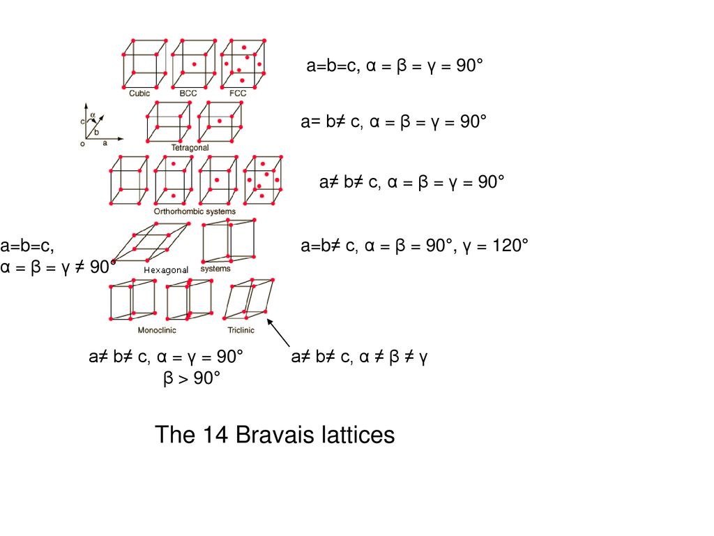 Crystallography Ppt Download