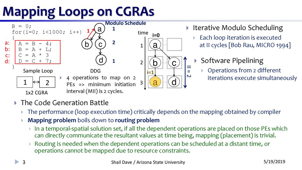 RAMP: Resource-Aware Mapping for CGRAs - ppt download