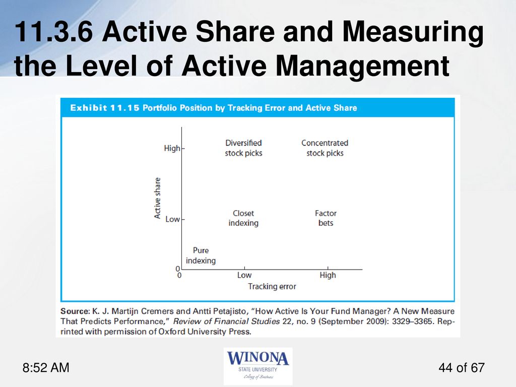 Active Share and Measuring the Level of Active Management