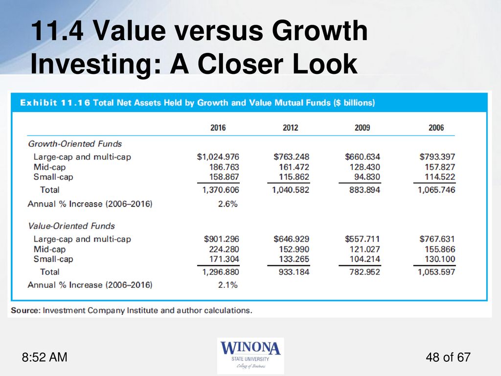 11.4 Value versus Growth Investing: A Closer Look