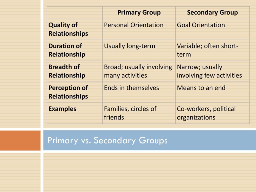 primary vs secondary groups