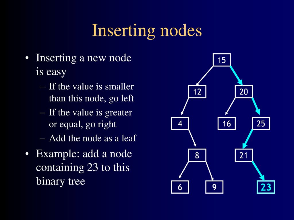 Sorted Binary Trees. - ppt download