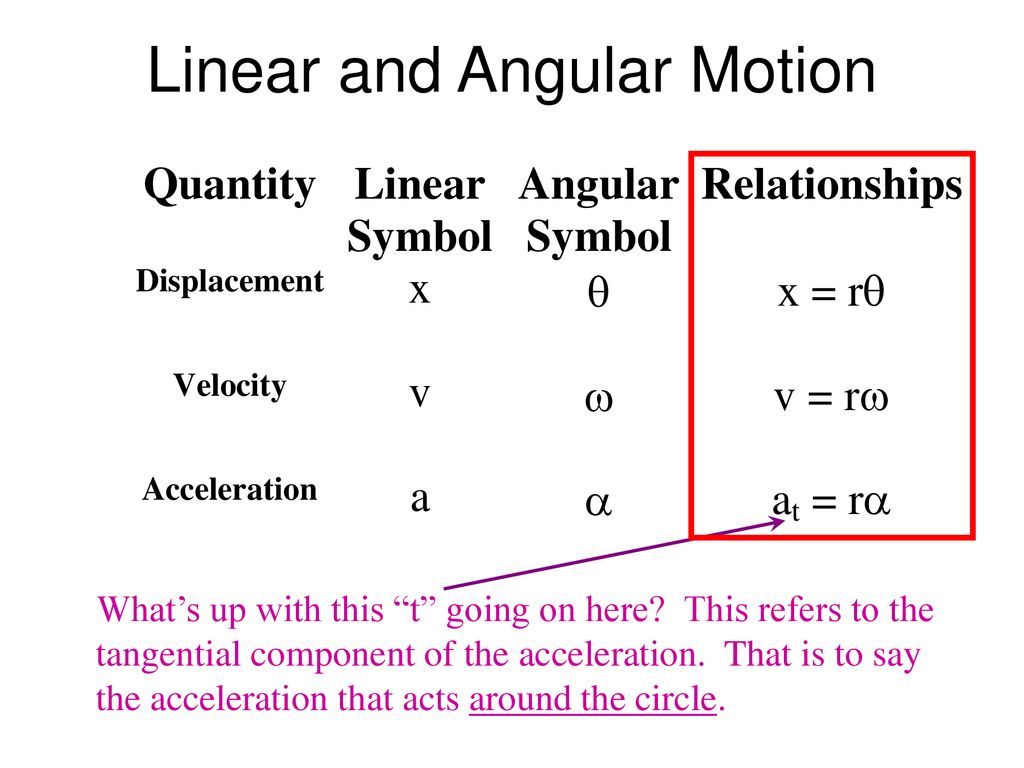 Circular Motion Uniform Circular Motion is rotational motion where the