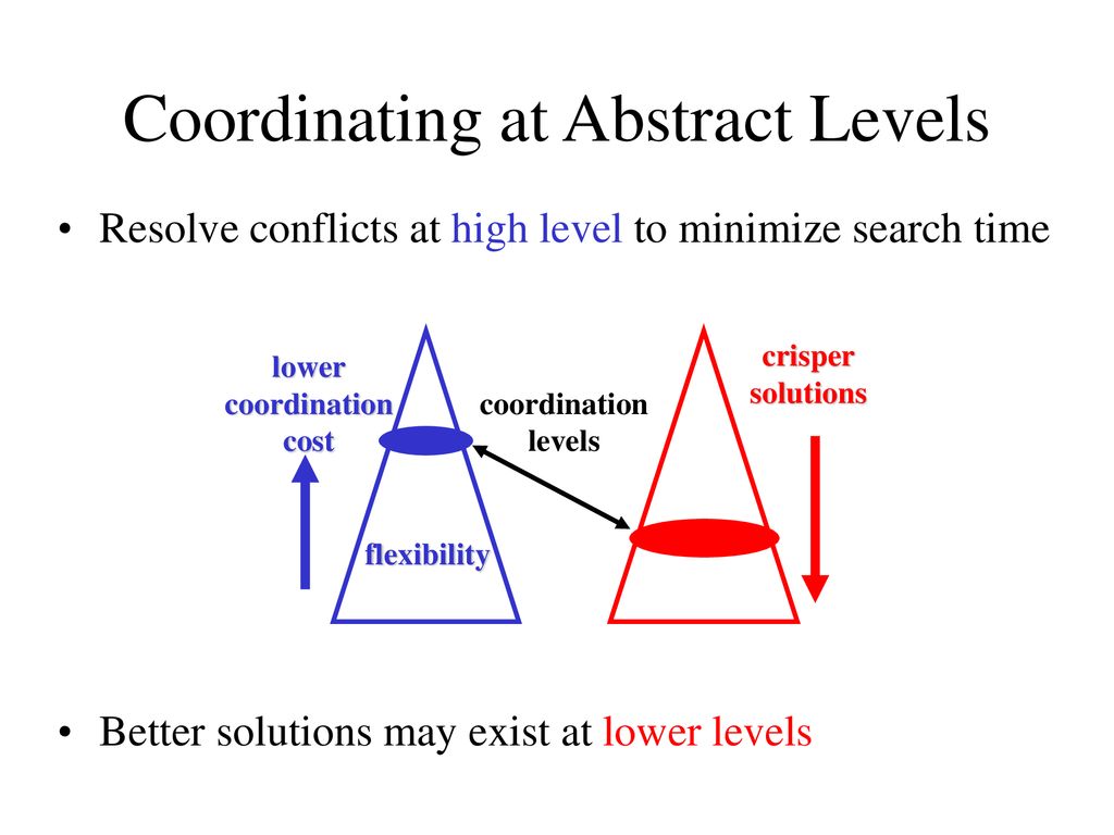 Brad Clement And Ed Durfee University Of Michigan - Ppt Download