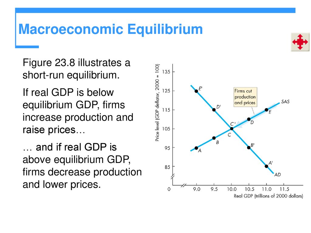 7 AGGREGATE DEMAND AND AGGREGATE SUPPLY CHAPTER. - ppt download