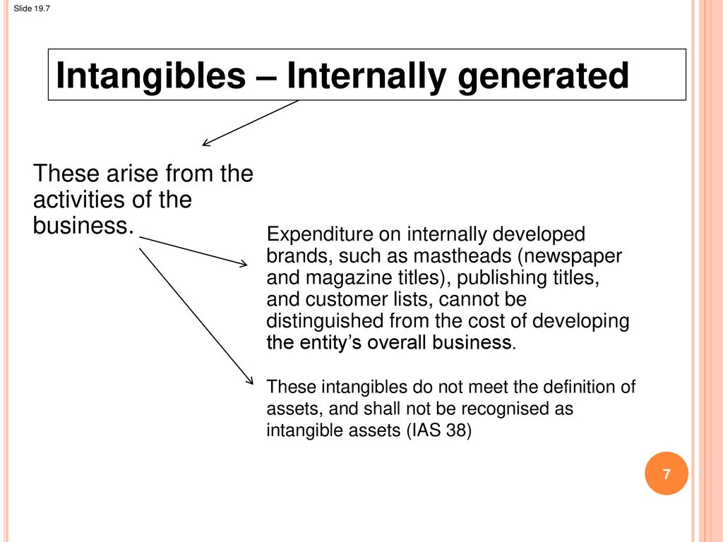 R&D; Goodwill; Intangible and Brands - ppt download