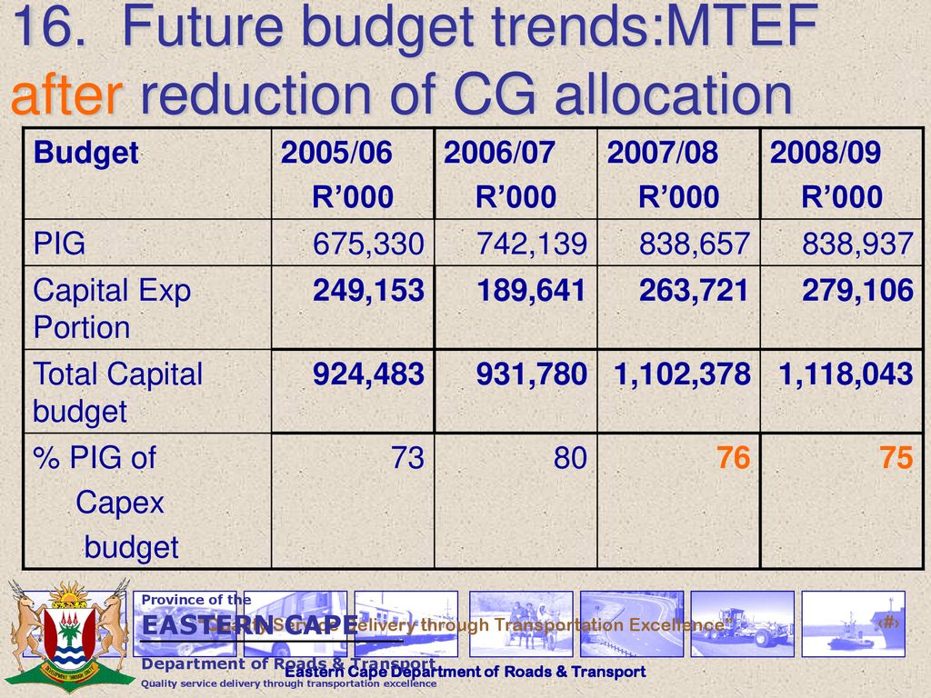 NCOP PRESENTATION 07 NOVEMBER Ppt Download   Eastern Cape Department Of Roads   Transport 