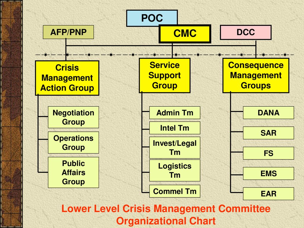 Intel Organizational Chart