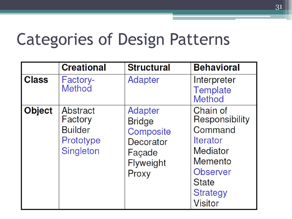 Software Design Lecture : ppt download