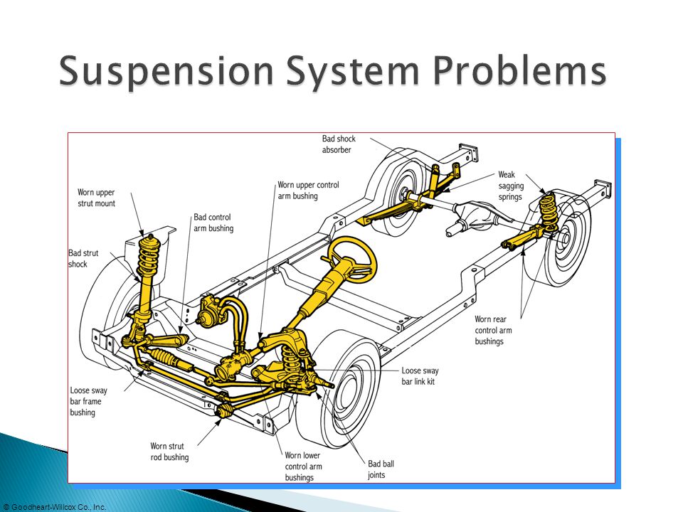 Suspension System Diagnostics