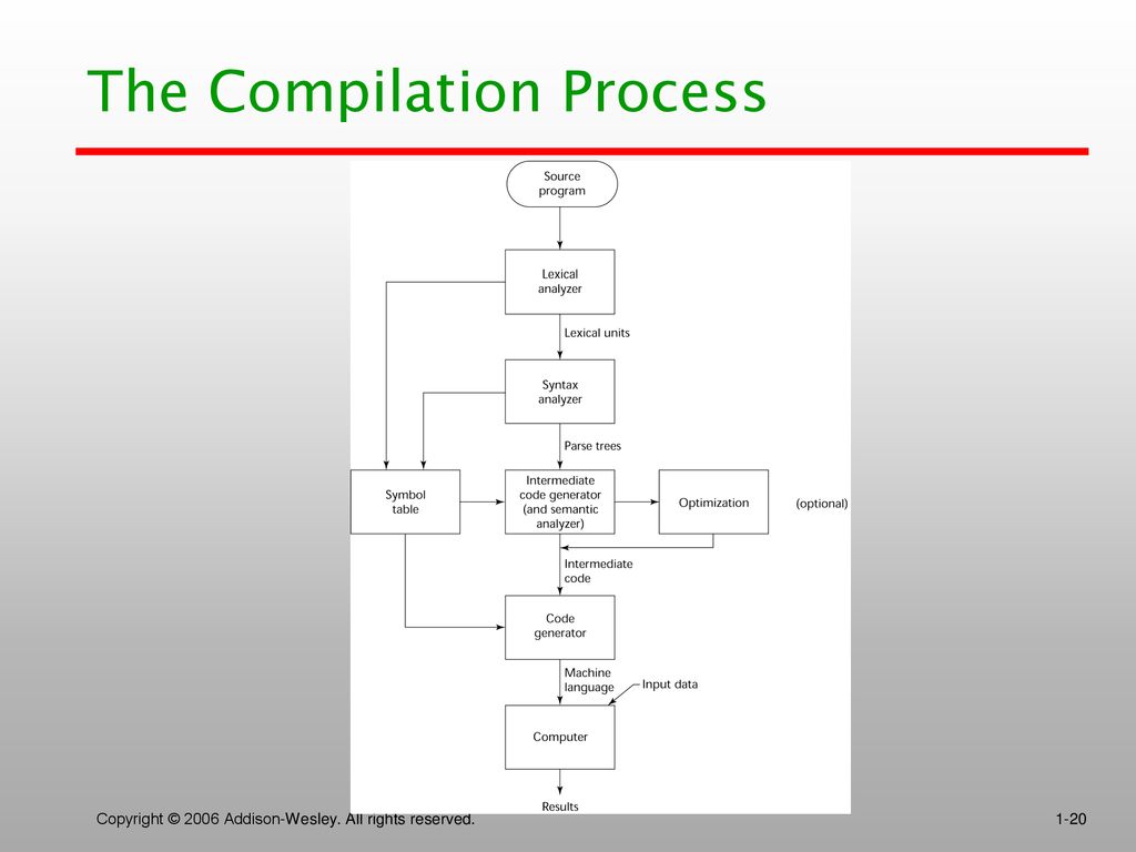 Chapter 1 Preliminaries. - ppt download