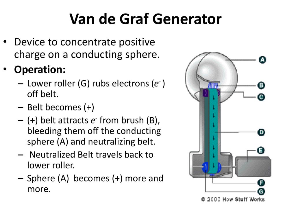 How do most objects interact with each other? ppt download