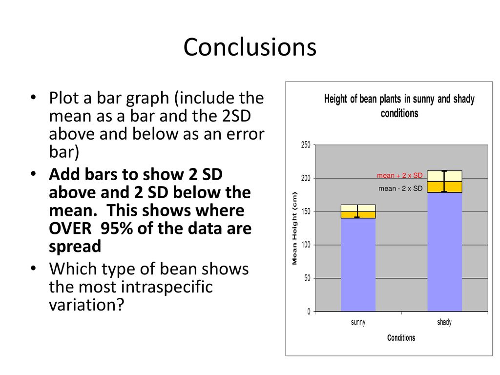 Conclusions Plot a bar graph (include the mean as a bar and the 2SD above and below as an error bar)