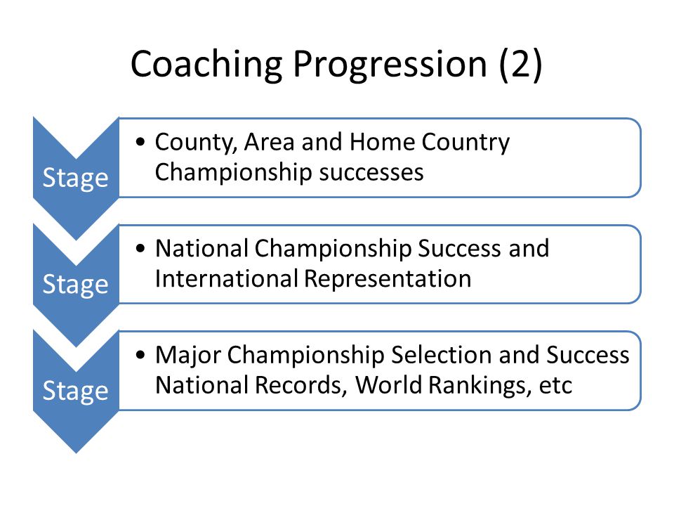 Coaching Progression (2)