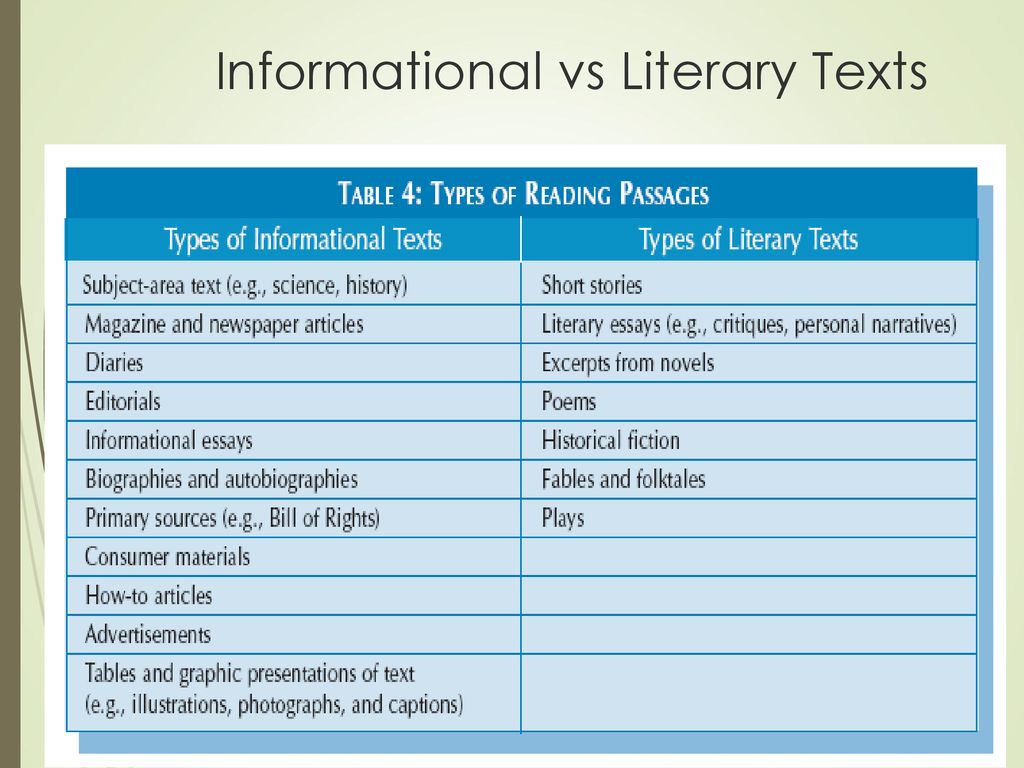 Informational vs Literary Texts
