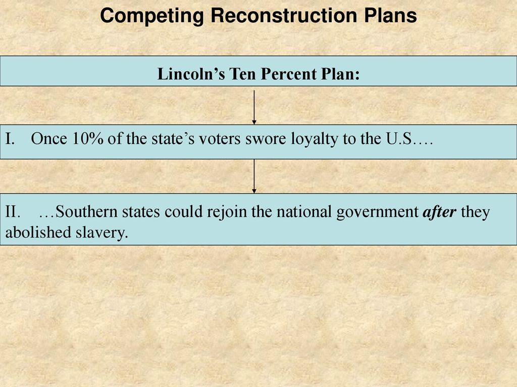 Objective To Analyze The Government s Plan For The South After The objective-to-analyze-the-government-s-plan-for-the-south-after-the