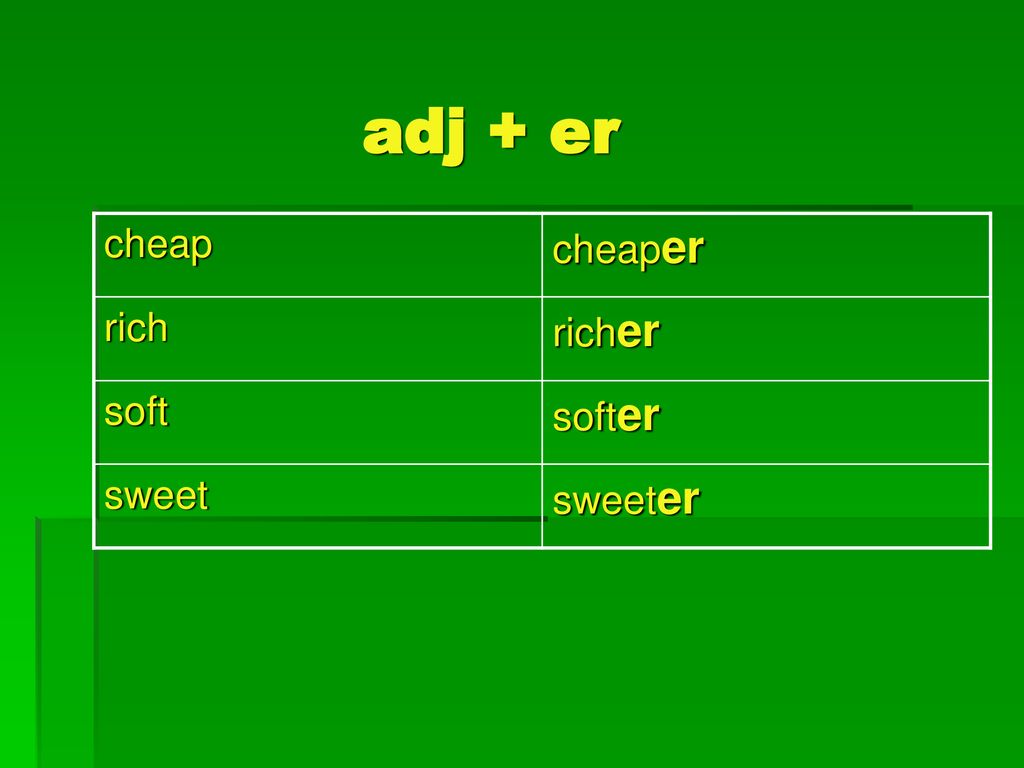 COMPARATIVES Ppt Download comparatives-ppt-download