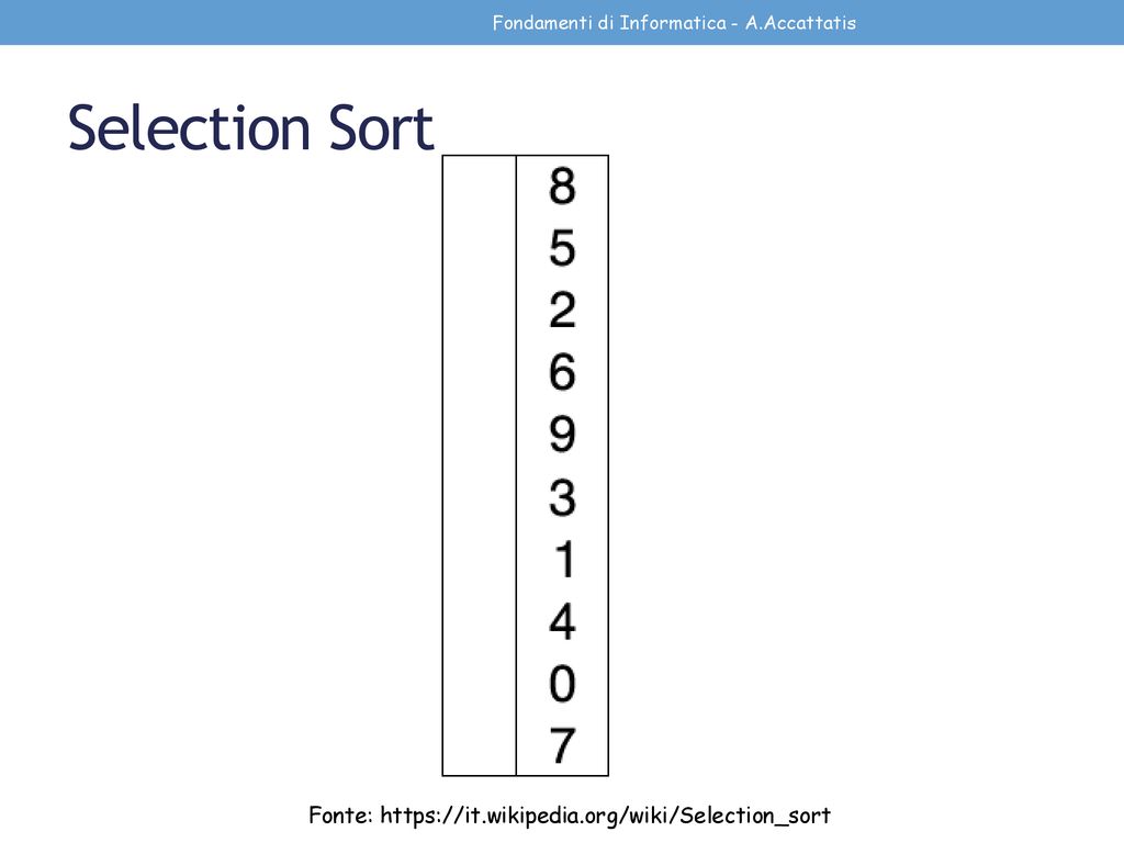Selection Sort Fonte: Fondamenti di Informatica - A.Accattatis ...