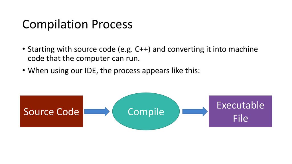 Computer Organization & Compilation Process - ppt download