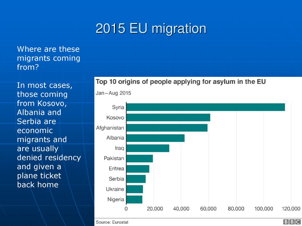 2015 EU migration Where are these migrants coming from